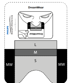 DreamWear Full face sizing gauge